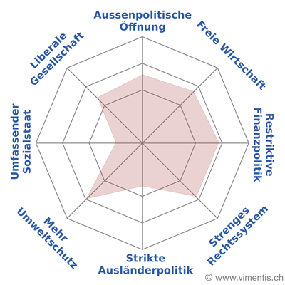 wahlen_grafiken-php-(2).png